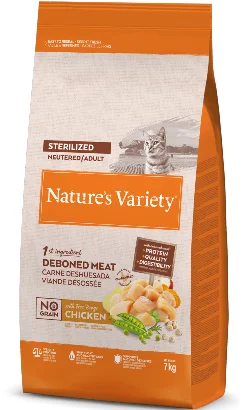 nutripetplan508895