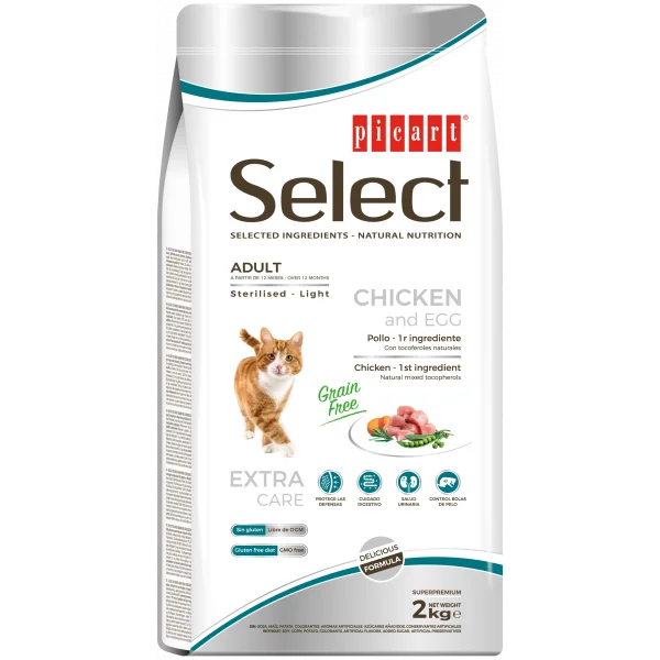 nutripetplan511688